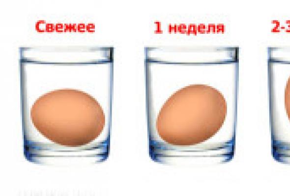How to determine egg freshness