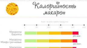 Морнарица тестенини со задушено месо - економична верзија на класичниот рецепт